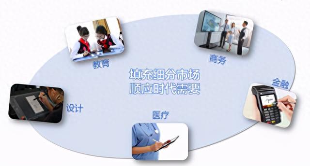 京东方IPC 2020端口器件分论坛预热——平板电脑篇