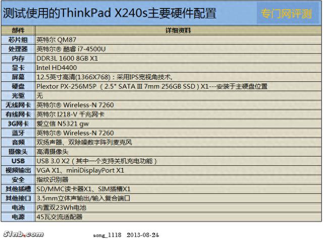 「重温经典」ThinkPad X240s评测第4章：效能稍快散热可耐